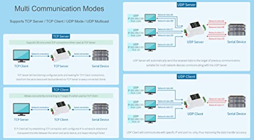 RS485 vers RJ45 Ethernet Serveur Série Convertisseur TCP/IP vers Série Module MQTT/JSON vers Modbus – Image 6